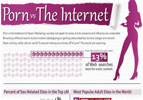 porn vs the internet infographic only infographic