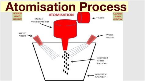 Atomization Diagram