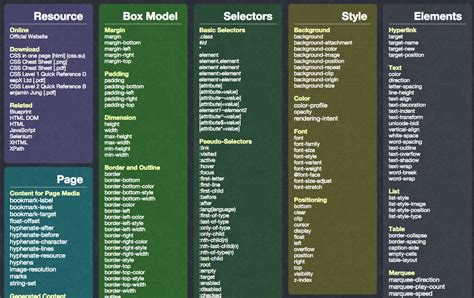 29 Must Have Cheat Sheets For Web Designers Css Cheat Sheet Html