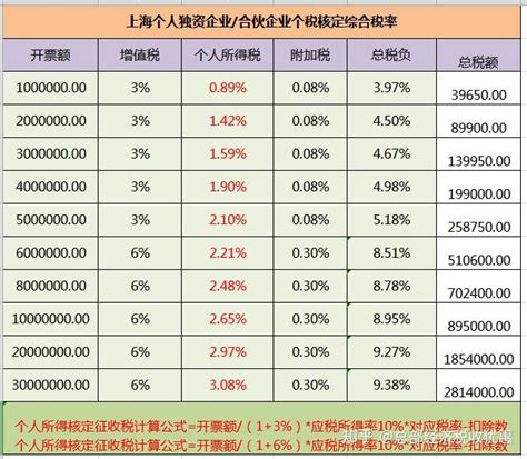 个人所得税合理筹划技巧 案例分享 知乎