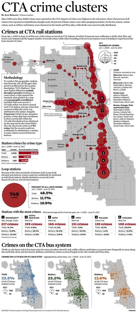 Cta Crime Clusters Crime Chicago Map Chicago Tribune