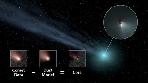 Scientists Found Seven Times More Massive Comets In Our Solar System