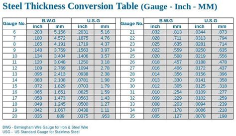Steel Gauge Size Chart