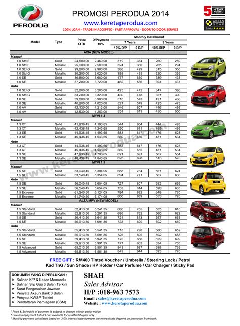 What's new in the 2018 facelift dsf.my via www.dsf.my. Harga Axia | Kereta Perodua