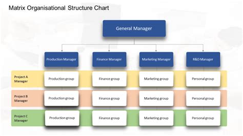 5 Organizational Chart Archetypes For Powerpoint Presentations