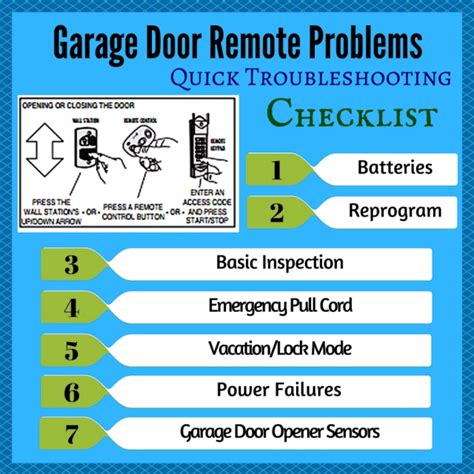 Diagnosing Your Garage Door Css Garage Doors