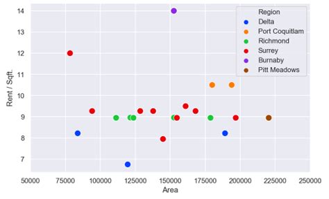 How To Format Seaborn Matplotlib Axis Tick Labels From Number To