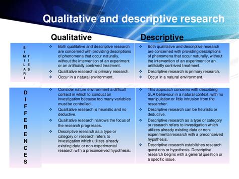 The most common types of qualitative research are: Qualitative and descriptive research