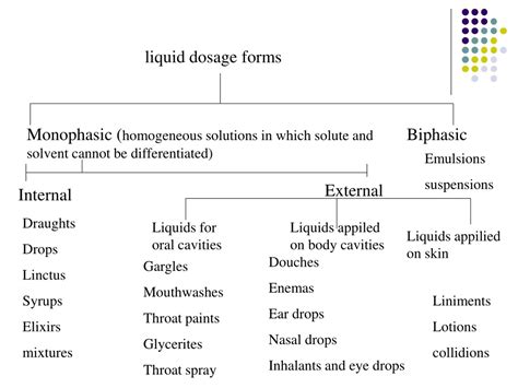 Ppt Monophasic Liquid Dosage Forms Powerpoint Presentation Free
