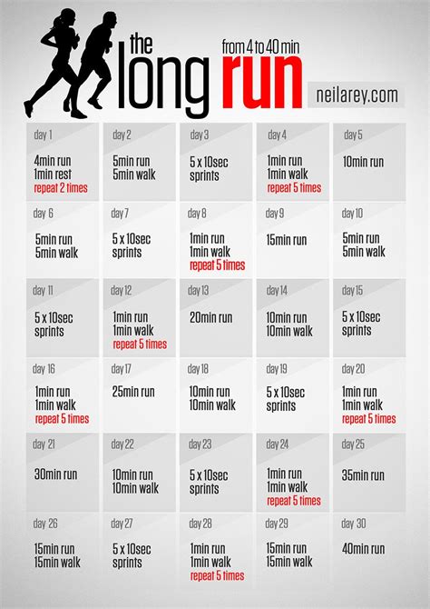 The Long Run How To Run Longer Fitness Body Running Challenge