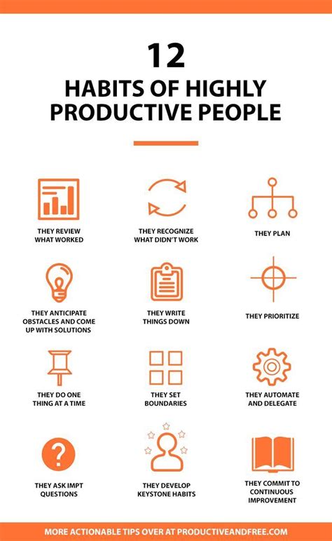 12 habits of highly productive people productive and free habits of