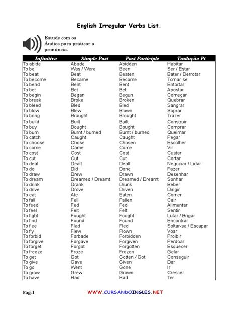 Lista De Verbos Irregulares Pdf Syntax Grammar