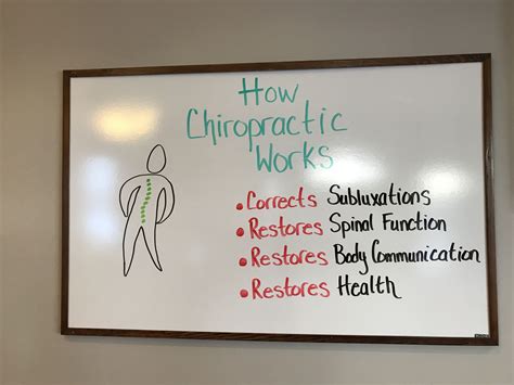Pin By Jennifer Kaurich On Messages For Clinic Board Chiropractic
