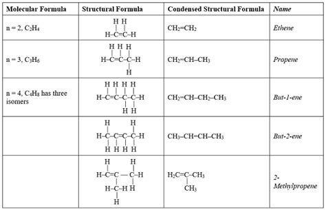 Alkene Structural Formula