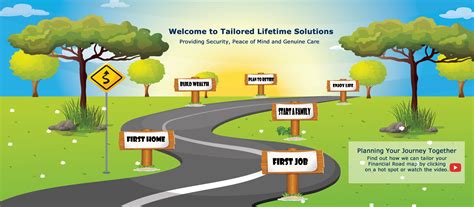 Welcome To Tailored Lifetime Solutions Tailored Lifetime Solutions