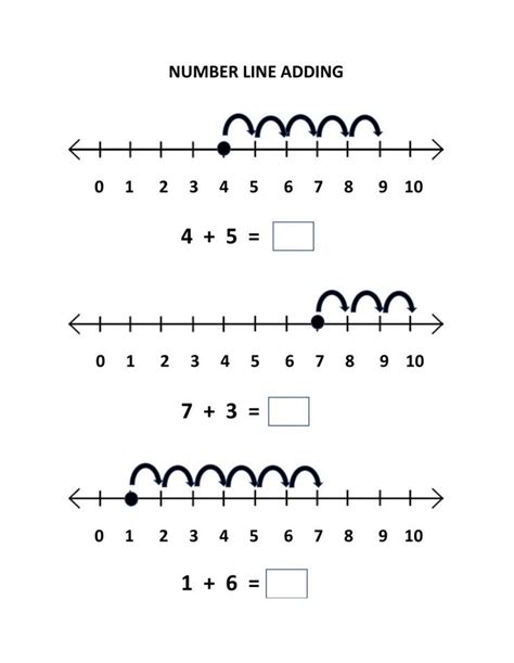 Adding On A Number Line Worksheet Number Line Worksheets Adding