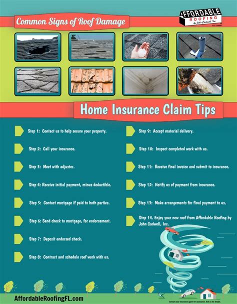 Homeowner Roof Insurance Claim Assistance Signs Of A Damaged Roof
