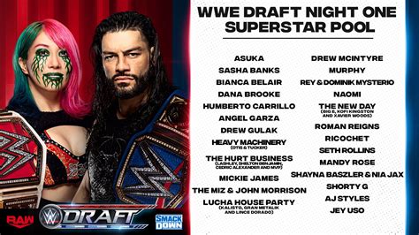 Night Of The Wwe Draft Who Went Where