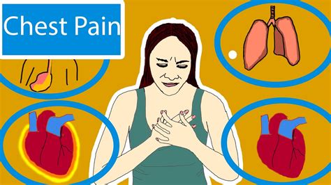 Chest Pain Whats Causing My Chest Pain Chest Pain Causes Explained