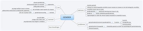 Gender Xmind Mind Mapping Software