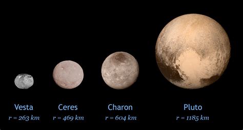 A Size Comparison Of Pluto Charon Ceres And Vesta Charon