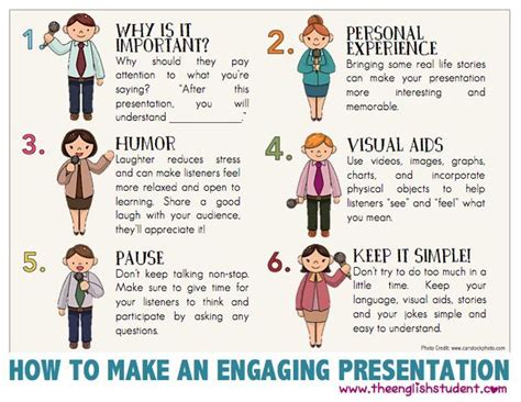 Esl Engaging Presentations Public Speaking Teaching Methods