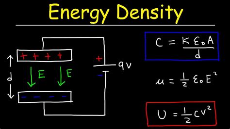 Energy Density Of A Capacitor And Electric Field Energy Physics Youtube