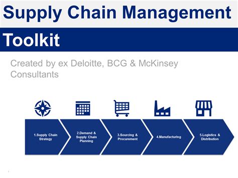 Supply Chain Management Toolkit In Powerpoint And Excel By Ex Mckinsey
