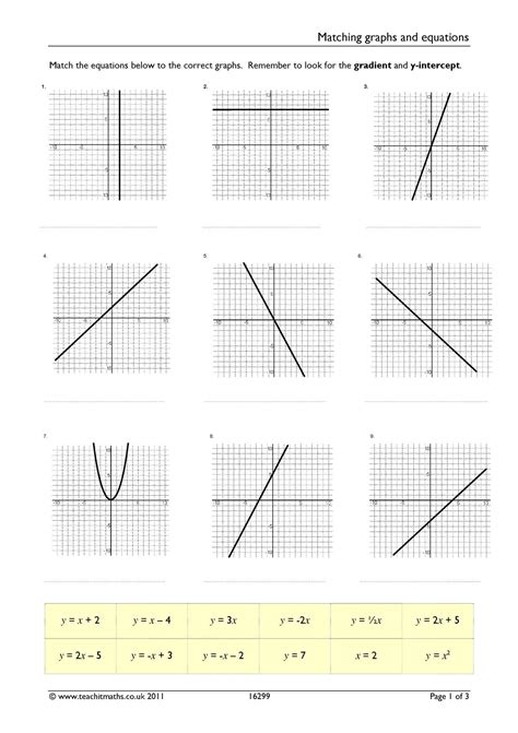 Matching graphs and equations | KS3-4 maths | Teachit