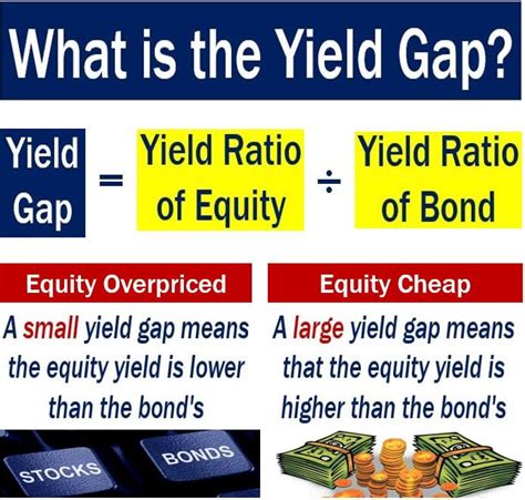 Yield Gap Definition And Meaning Market Business News