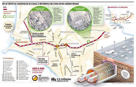 Metro De Lima Santa Ana Railway Transportation Urban Data