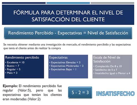 ¿qué Es La Satisfacción Del Cliente Líder Del Emprendimiento