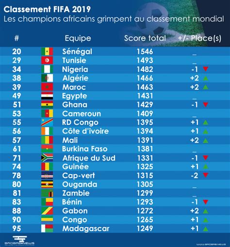 Jo 2024 Classement Par Nation Berny Jeanette