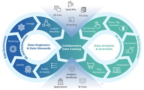 What Is Dataops Dataops Redefined