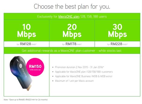 All four plans will give you unlimited calls and texts, while you can get internet data up to 60gb. Maxis Broadband