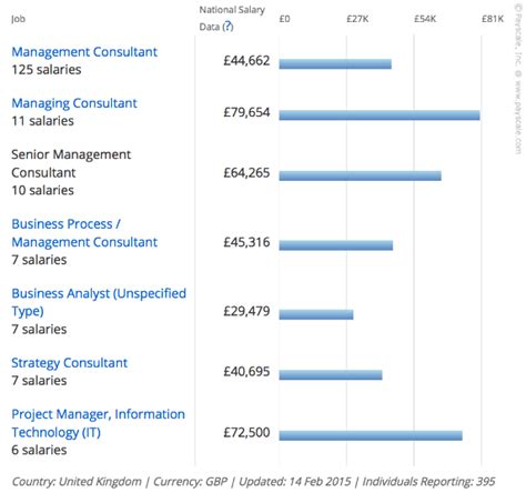 The average salary for a general manager in malaysia is rm 144,828. Salary Guide