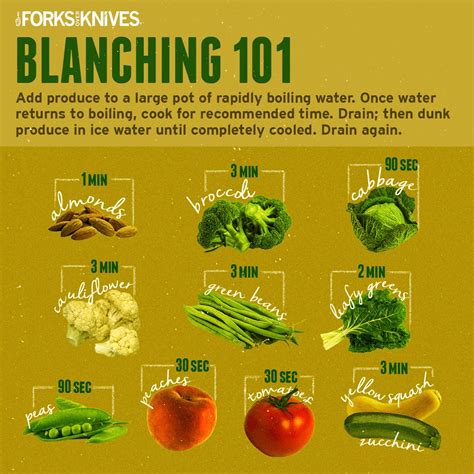 Blanching 101 How To Blanch Vegetables And Fruits Forks Over Knives