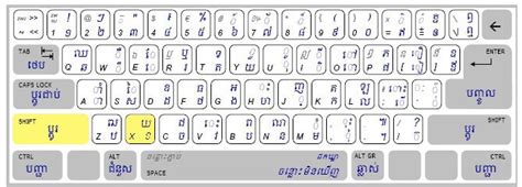 Typing To Learn Khmer