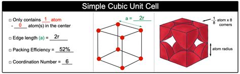 Simple Cubic Unit Cell Chemistry Video Clutch Prep