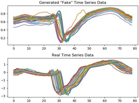 Twoleadecg Class 1 Large Data Set Examples Of Spectrogram Images And