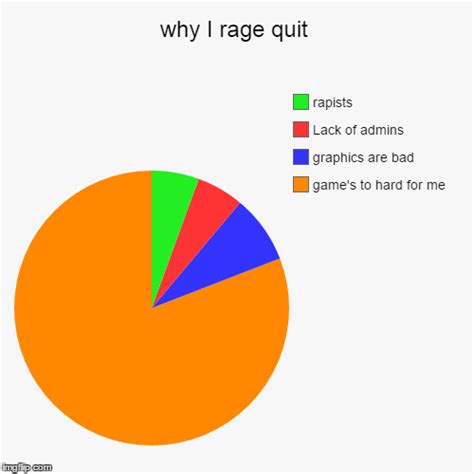 Why I Rage Quit Imgflip
