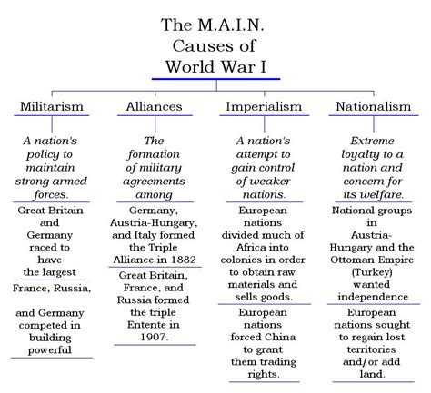 Why Did Different Countries Get Involved In World War 1