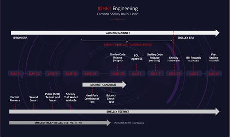 It's a very long string of. Cardano Charles / Tccp Cardanotoons Charles Hoskinson Ama ...