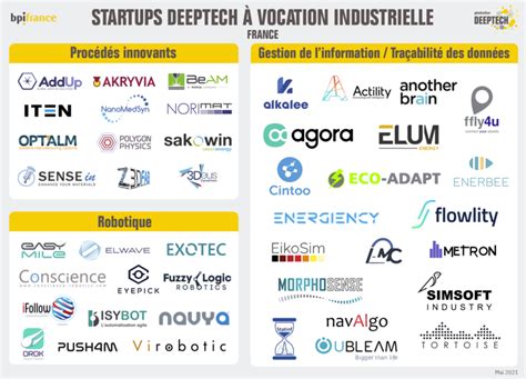 Les Startups Deeptech Françaises Au Service De La Compétitivité Industrielle Bpi France