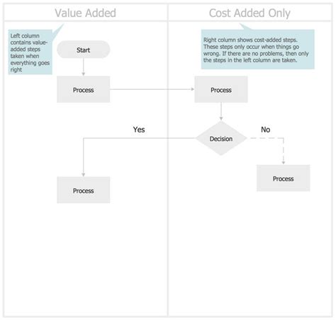 Cross Functional Flowcharts Solution Conceptdraw Flow Chart Otosection