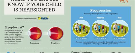 What You Should Know If Your Child Is Nearsighted Infographic