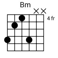 7 chord voicings, charts and sounds. Bm Chord