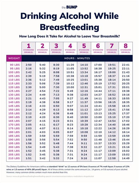 26 Breastfeeding And Alcohol Calculator Salhahlaughlin
