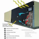 Hvac System Heating