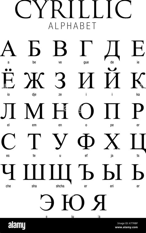 Kyrillisches Alphabet Fotos Und Bildmaterial In Hoher Auflösung Alamy